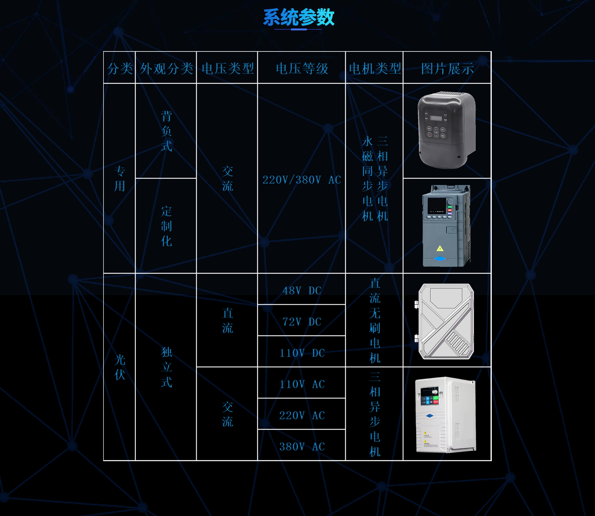 水泵系统参数1