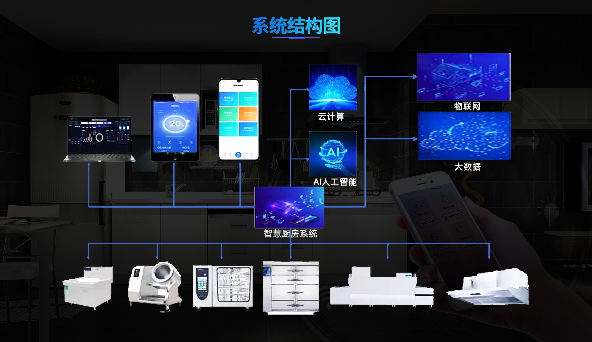 智能厨房物联网-系统结构图